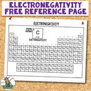 Electronegativity reference page