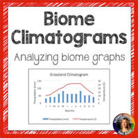 biome-climatograms