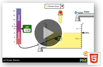 Phet-pH-Interactive