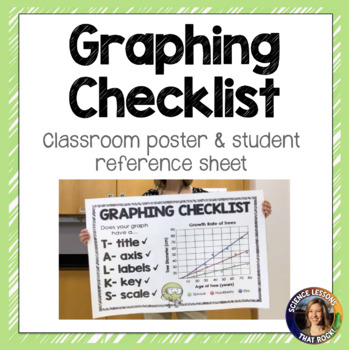 graphing activity biology