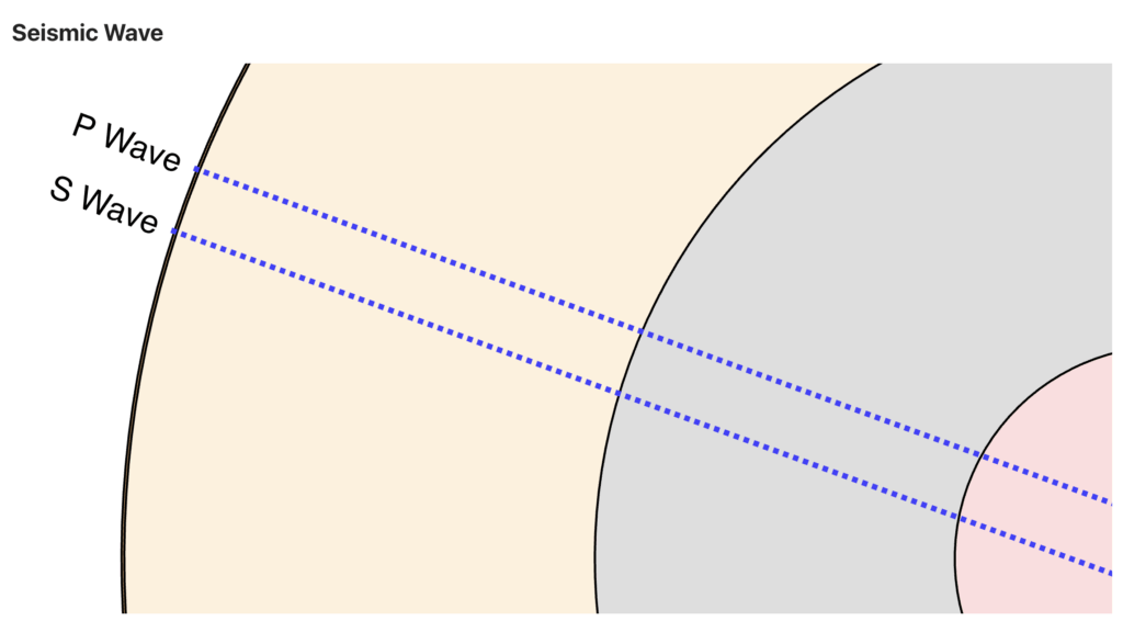 Seismic waves model