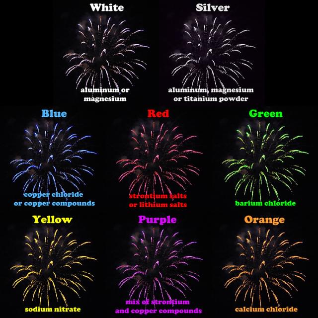 firework-colors-chemistry